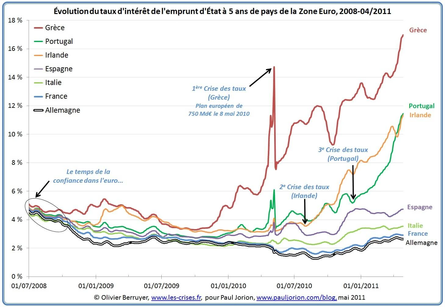 La Banque centrale européenne (BCE)